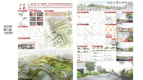 各國設(shè)計作品風(fēng)格--留學(xué)作品集干貨--建筑設(shè)計.景觀設(shè)計.城市設(shè)計.室內(nèi)設(shè)計.產(chǎn)品.交互.工業(yè).平面